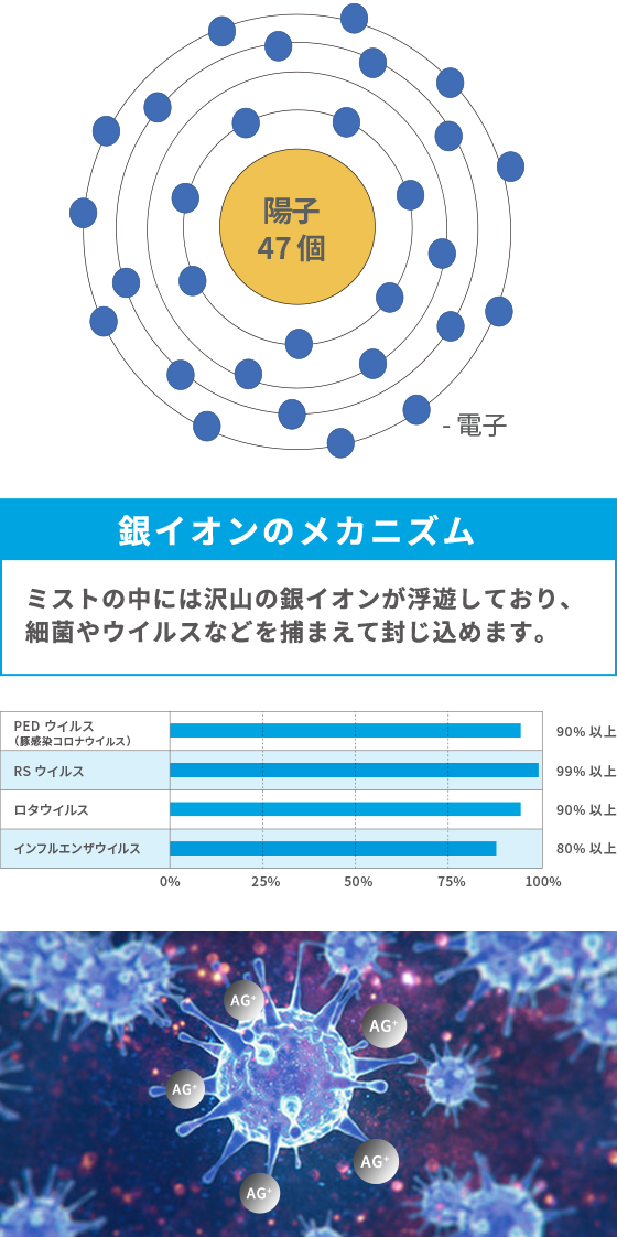 銀イオンのメカニズム